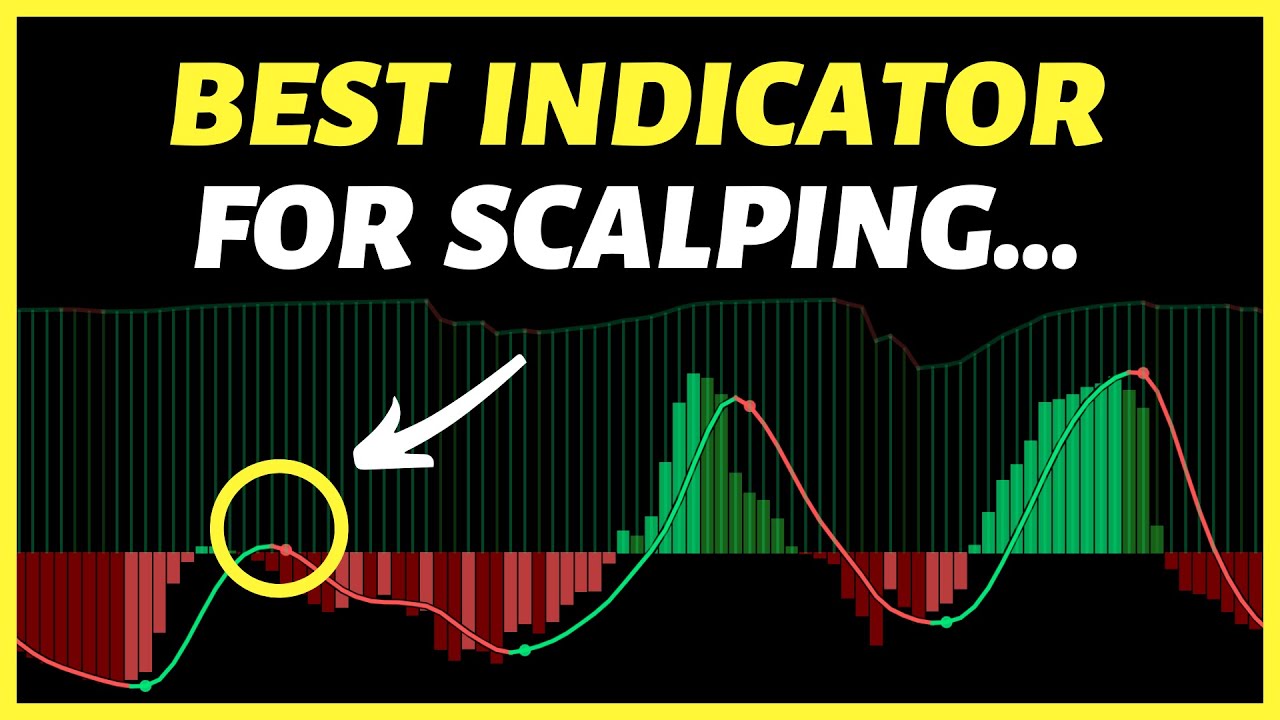 I Found The Highest Win Rate 15 Minute Scalping Trading Strategy Ever