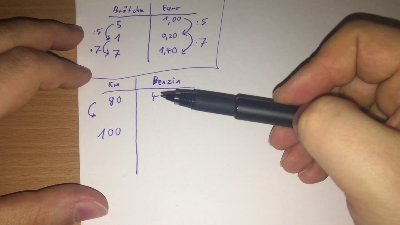 Der Dreisatz - einfach und ausführlich erklärt - mathe-lerntipps.de