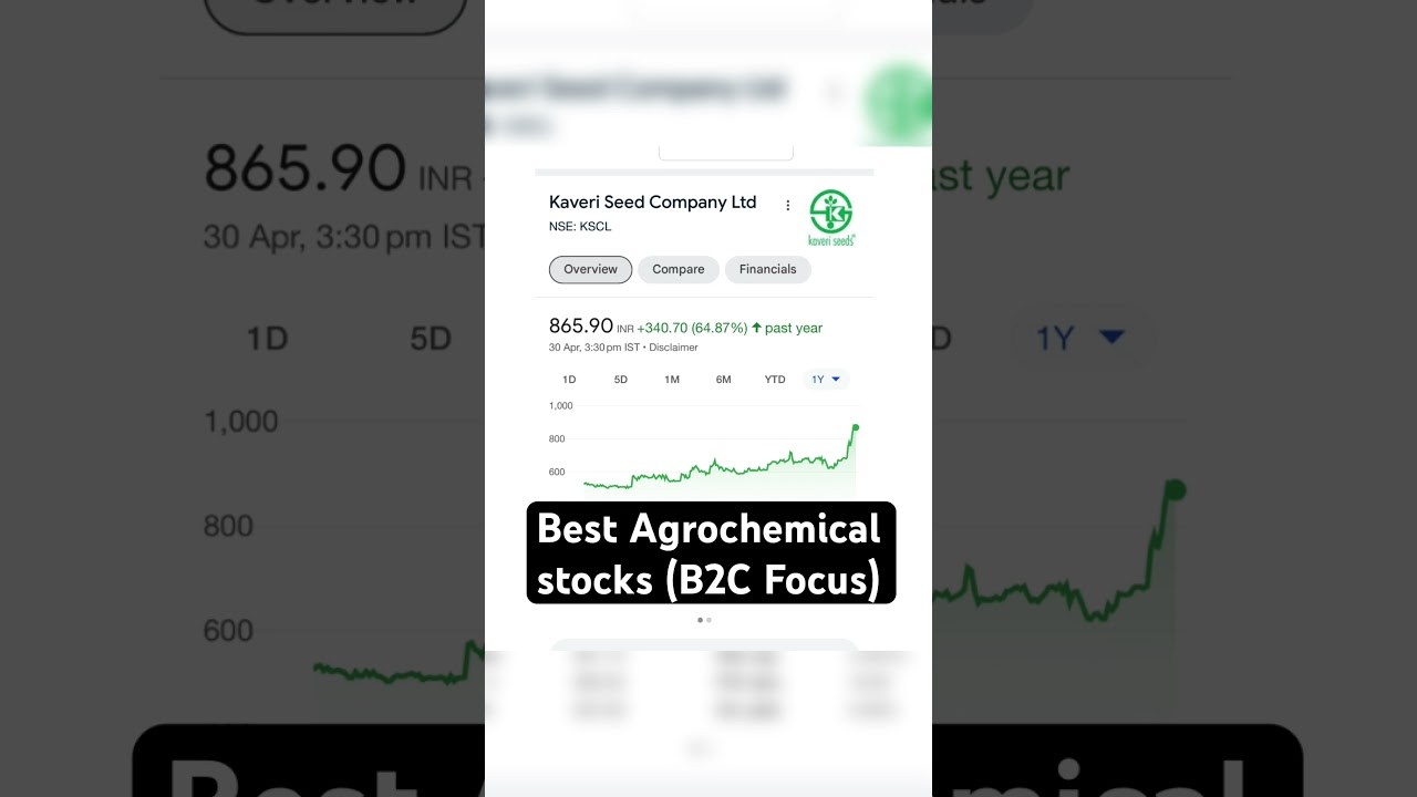 Best Agrochemical stocks (B2C Focus)❤️@mybiniyog. #sharemarket #stockmarket #sharebazar #investing