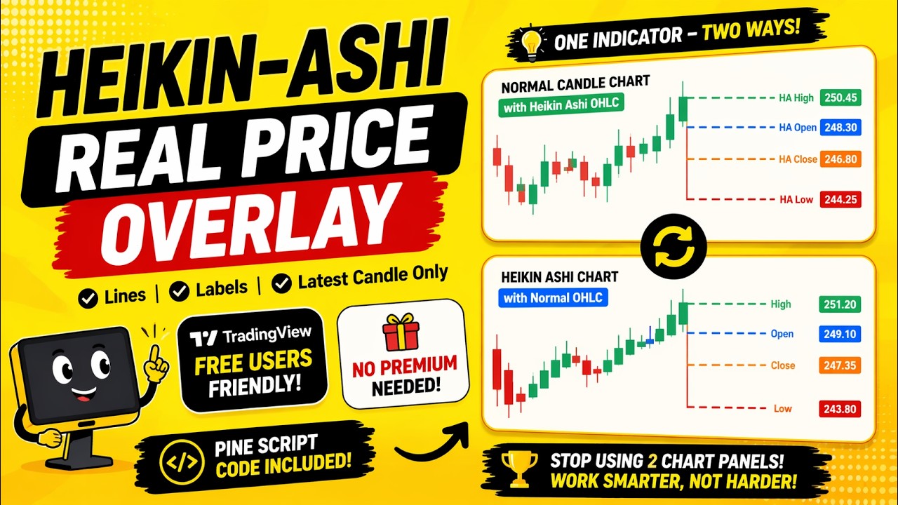 Индикатор Heikin Ashi Price Overlay на Pine Script | Учебное пособие по TradingView | IT WALA
