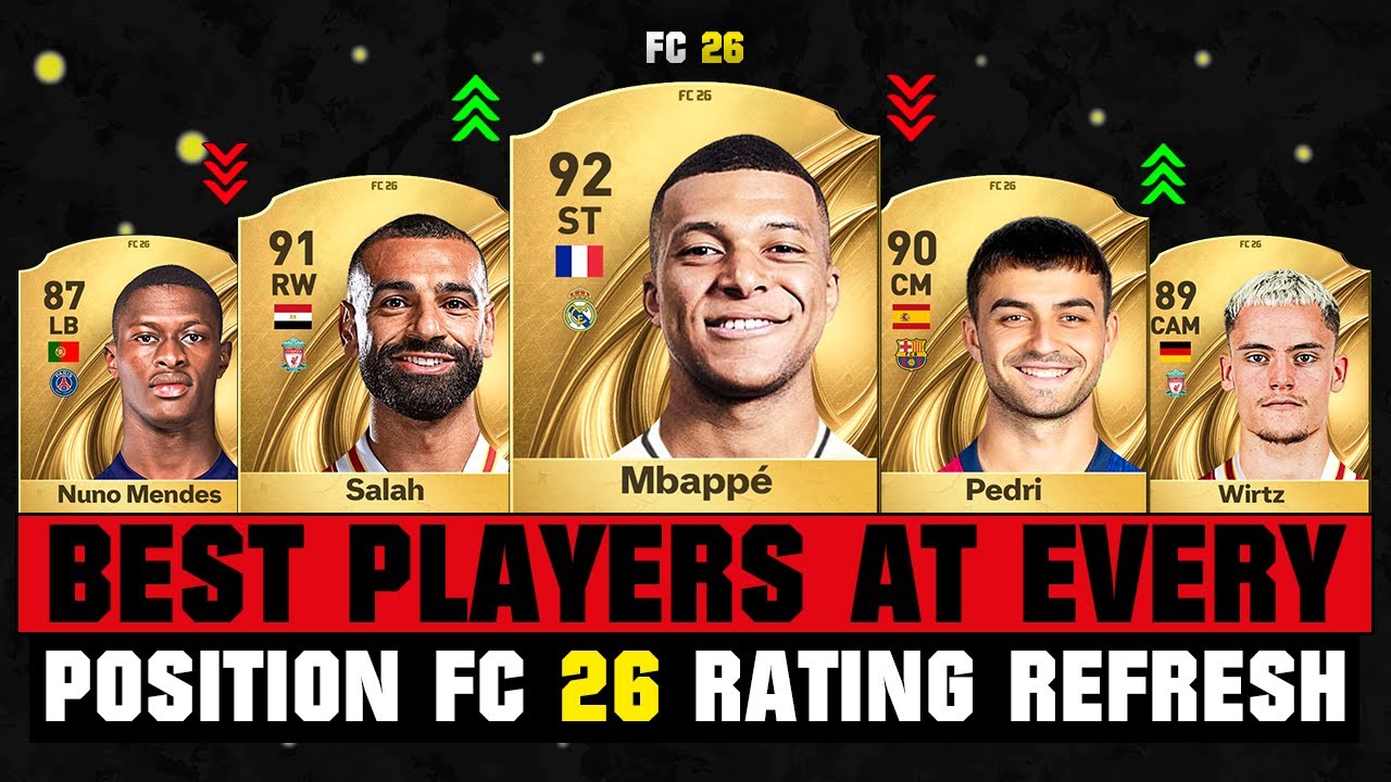 FIFA 26 | TOP 6 BEST PLAYER RATINGS at Every Position IN FC 26! 😱🔥 ft. Mbappe, Salah, Pedri…
