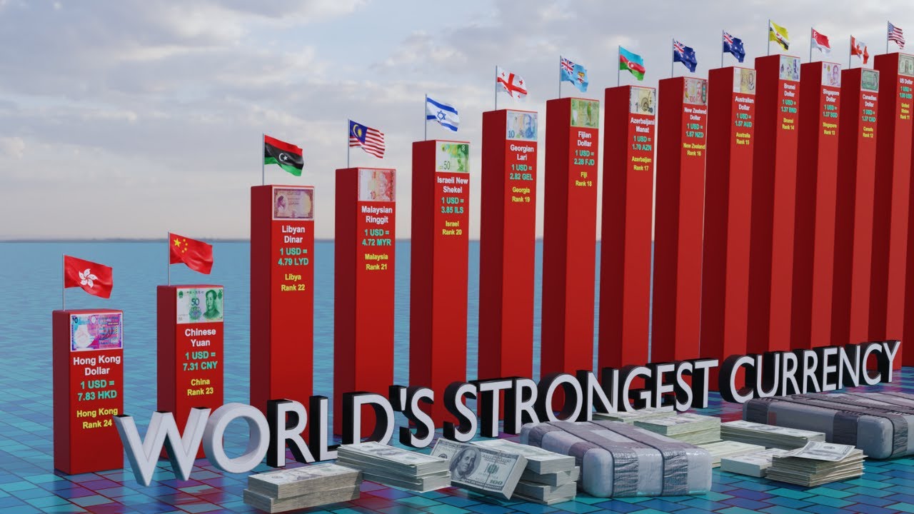 Top Strongest Currencies in the World 2024 | Currency Power Ranking & Global Comparison