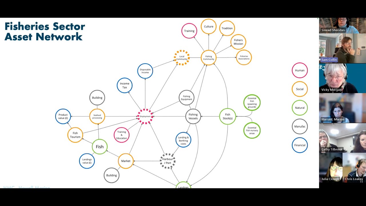 Marine Natural Capital Navigators - A 5 capitals approach for marine plan development.