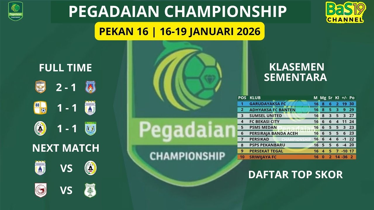 Hasil Pertandingan Pekan 16 | Pegadaian Championship 2025/26