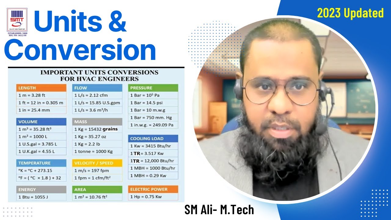 Units and Conversion in HVAC