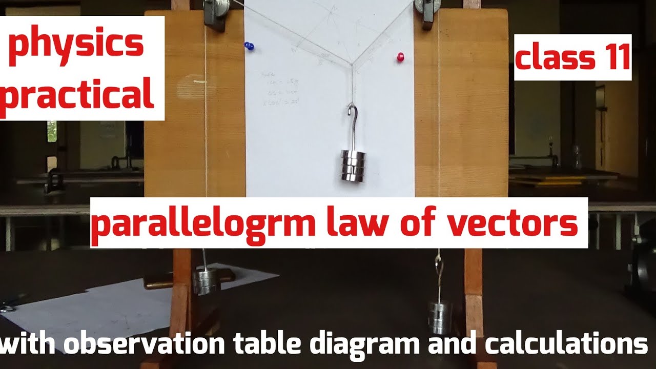 parallelogram law of vectors class 11 physics experiment 