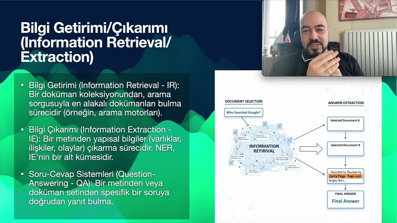 3.10. Metin İşleme : Modern NLP Uygulamaları: Transfer Öğrenme, Üretken Yapay Zeka ve Hugging Face