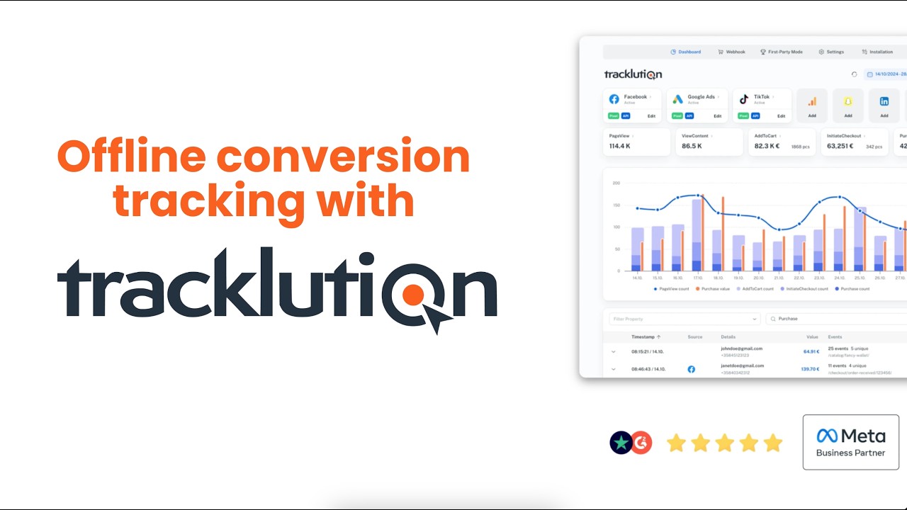Track Offline Conversions with Tracklution: CRM Webhooks & Zapier Setup