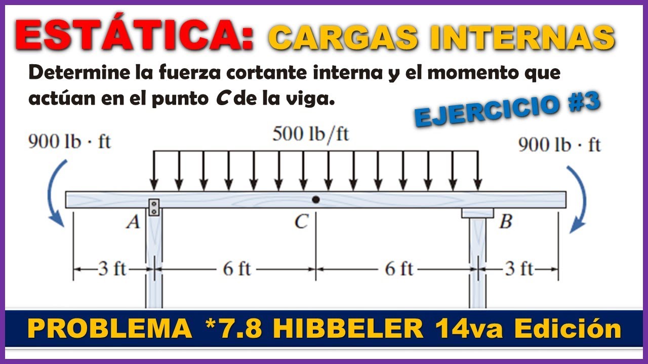 ESTÁTICA: CARGAS INTERNAS - Fuerza Cortante, Normal y Momento Flector - Prob. *7.8 Hibbeler 14va Ed.