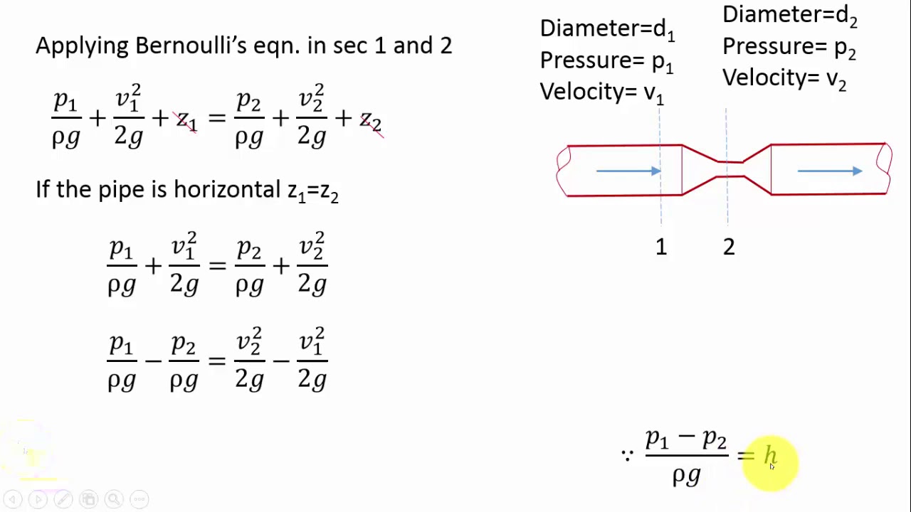 Venturimeter Derivation from Bernoulli's Equation | Fluid Mechanics