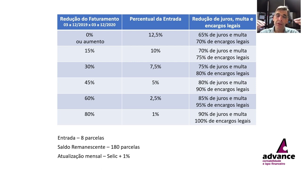 RELP &ndash; NOVO REFIS