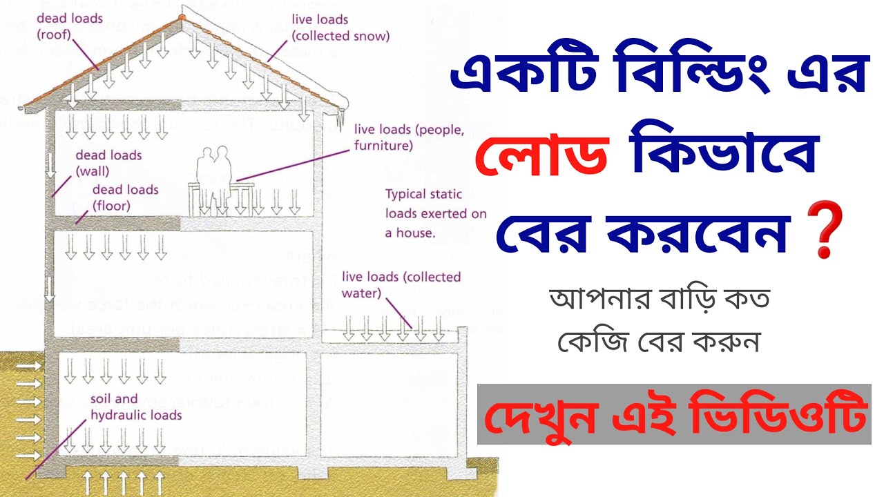 একটি বিল্ডিং এর লোড কিভাবে বের করবেন দেখুন | @Bhanuconstruction&consultancy