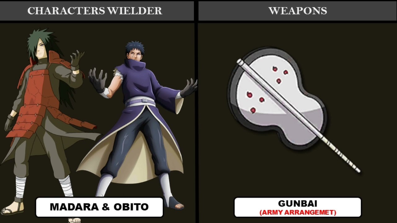 ALL TYPES OF WEAPON IN NARUTO & BORUTO | AnimeLife