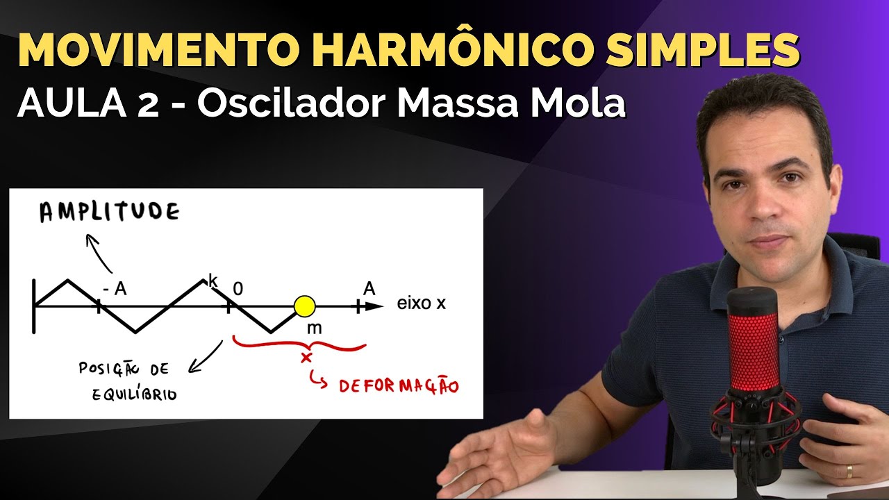 Movimento Harmônico Simples - Introdução ao oscilador massa-mola