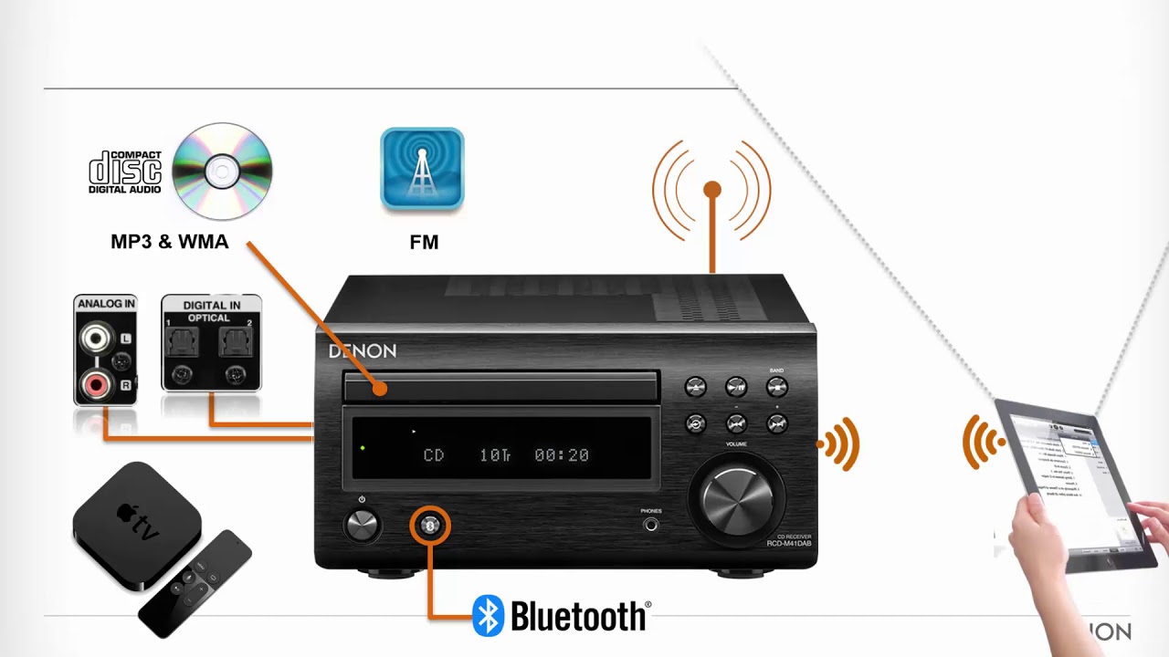 Denon D-M41 - mikro system hi-fi klasy premium
