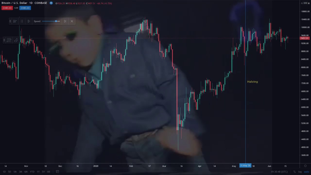 Bitcoin is going to zero