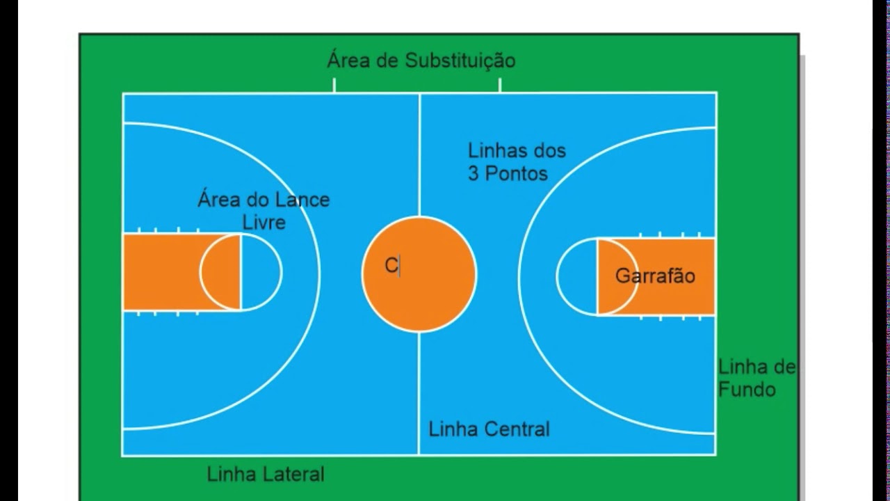 Desenhando a Quadra de Basquete