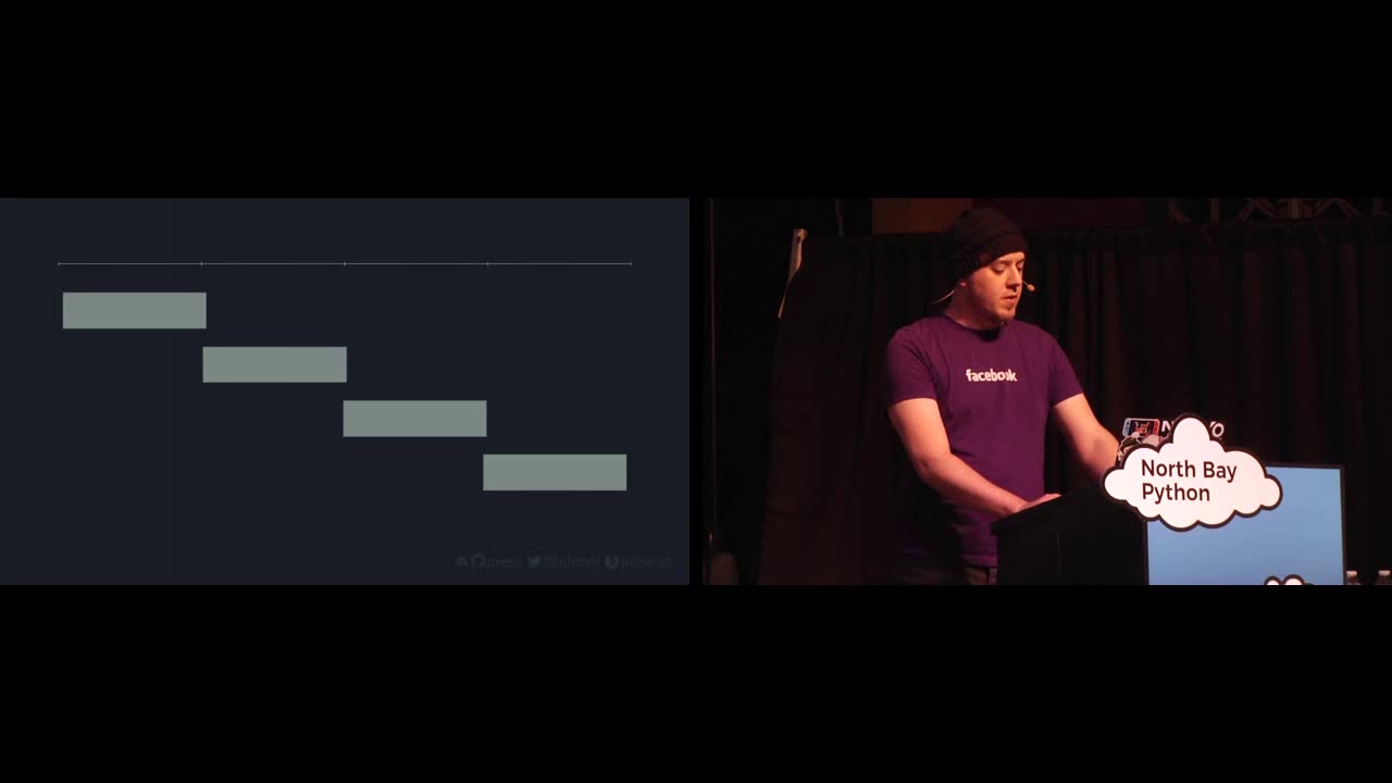 «Что такое сопрограмма?» — Джон Риз (North Bay Python 2019)