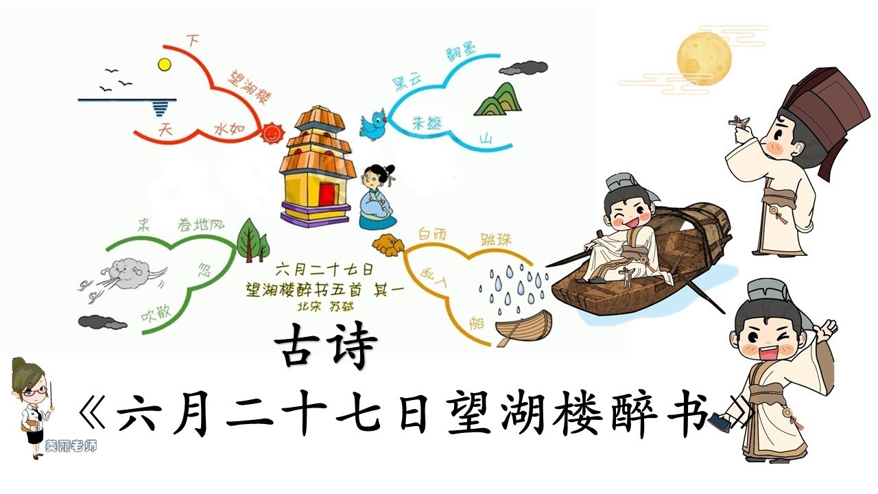 KSSR SEMAKAN 五年级华文 ,古诗 《六月二十七日望湖楼醉书》