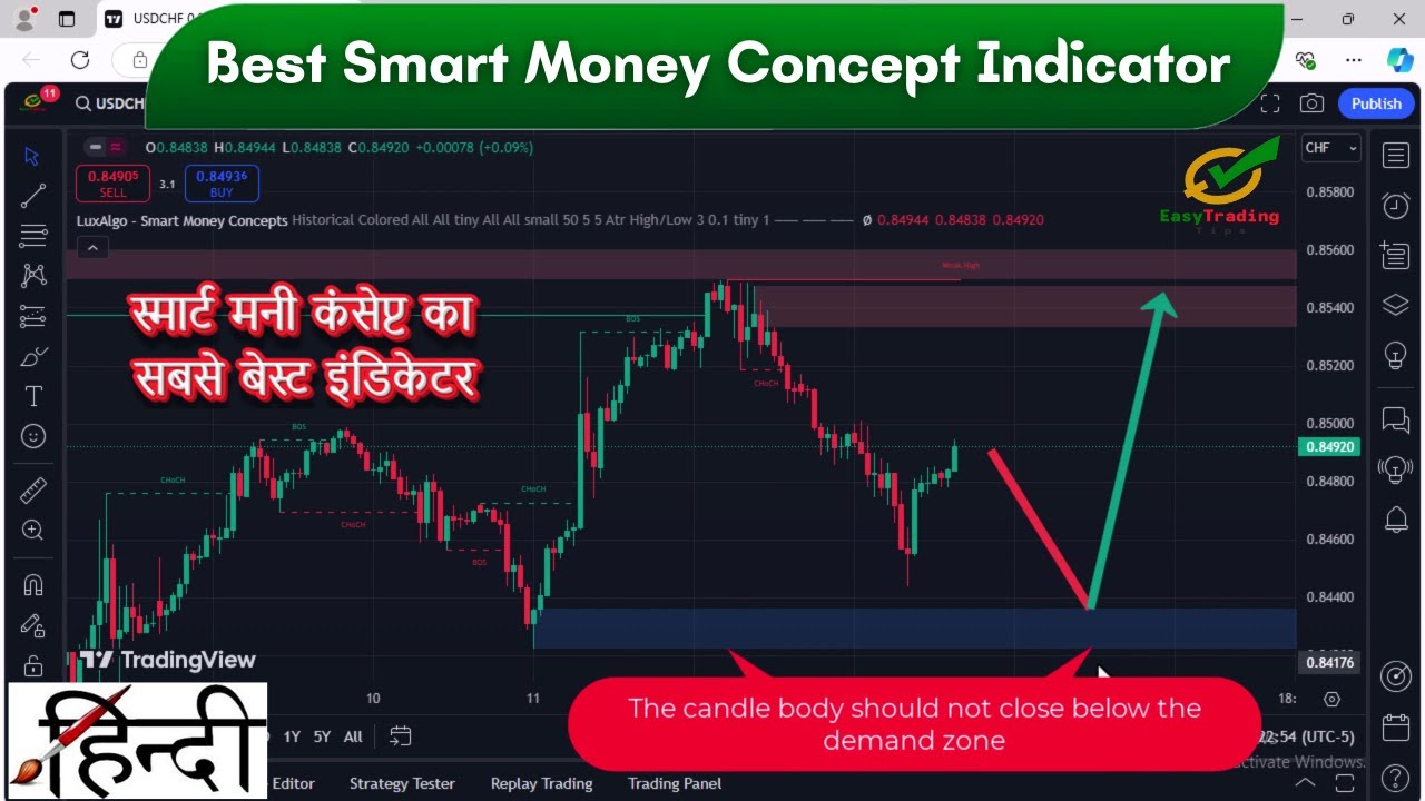 Smart Money Concept Indicator Tradingview in Hindi | Best Smart Money Concept Indicator Luxalgo