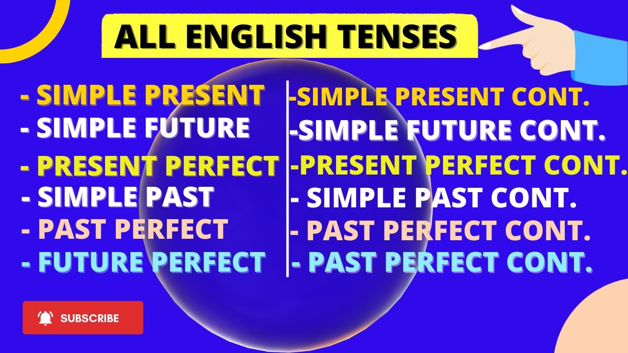 L26: Fungura wige ibihe byose by'icyongereza mwisaha imwe gusa // All English tenses