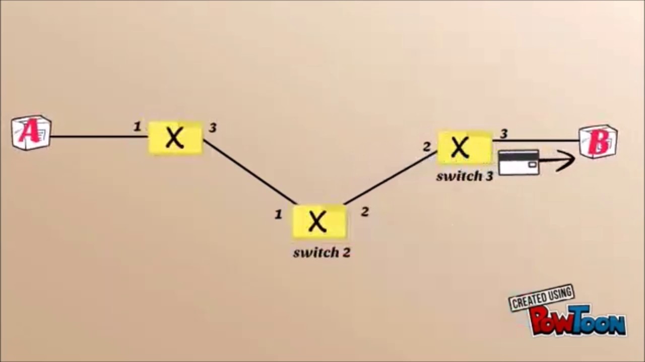 Datagram and VCN