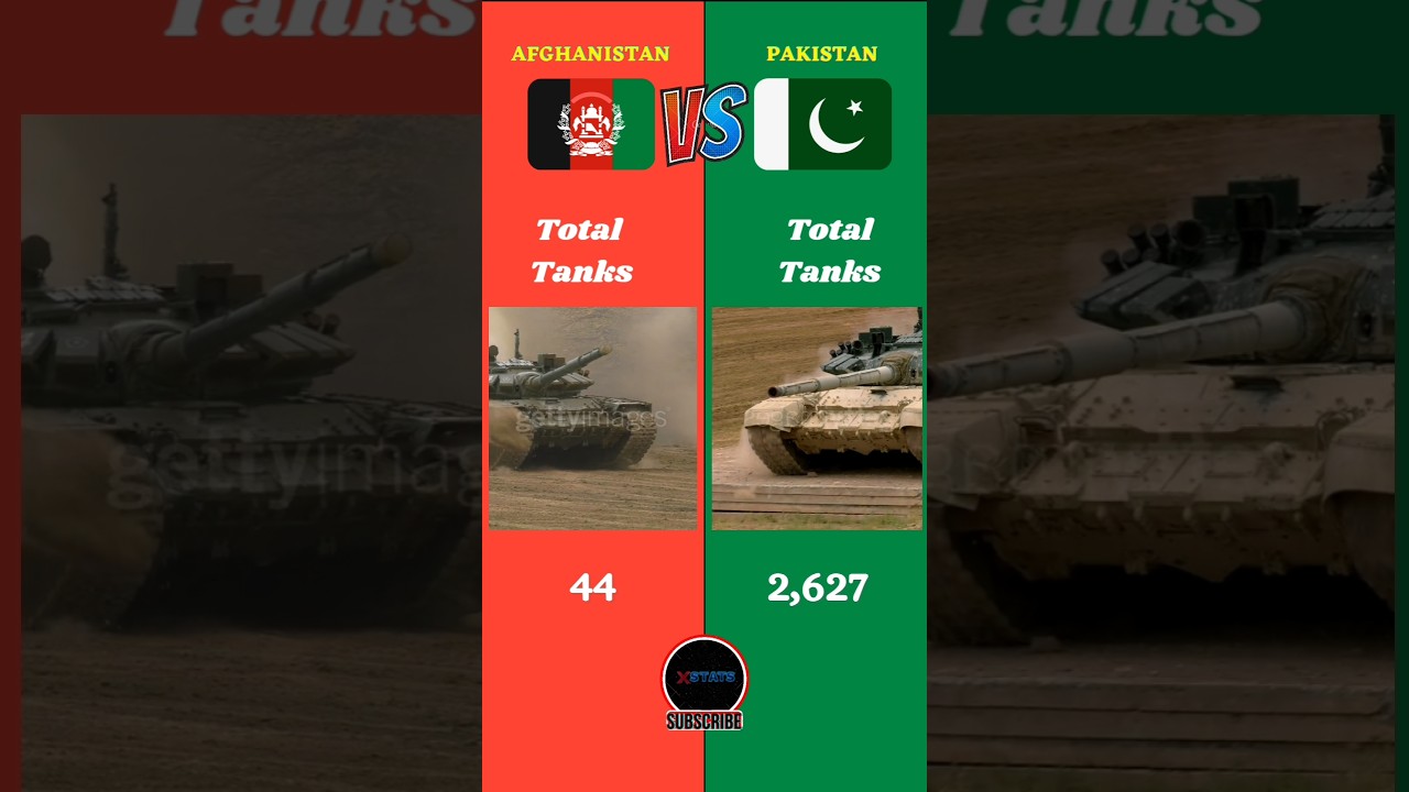 Afghanistan Vs Pakistan Military Comparison || #pakistan #afghanistan #military #info #battle