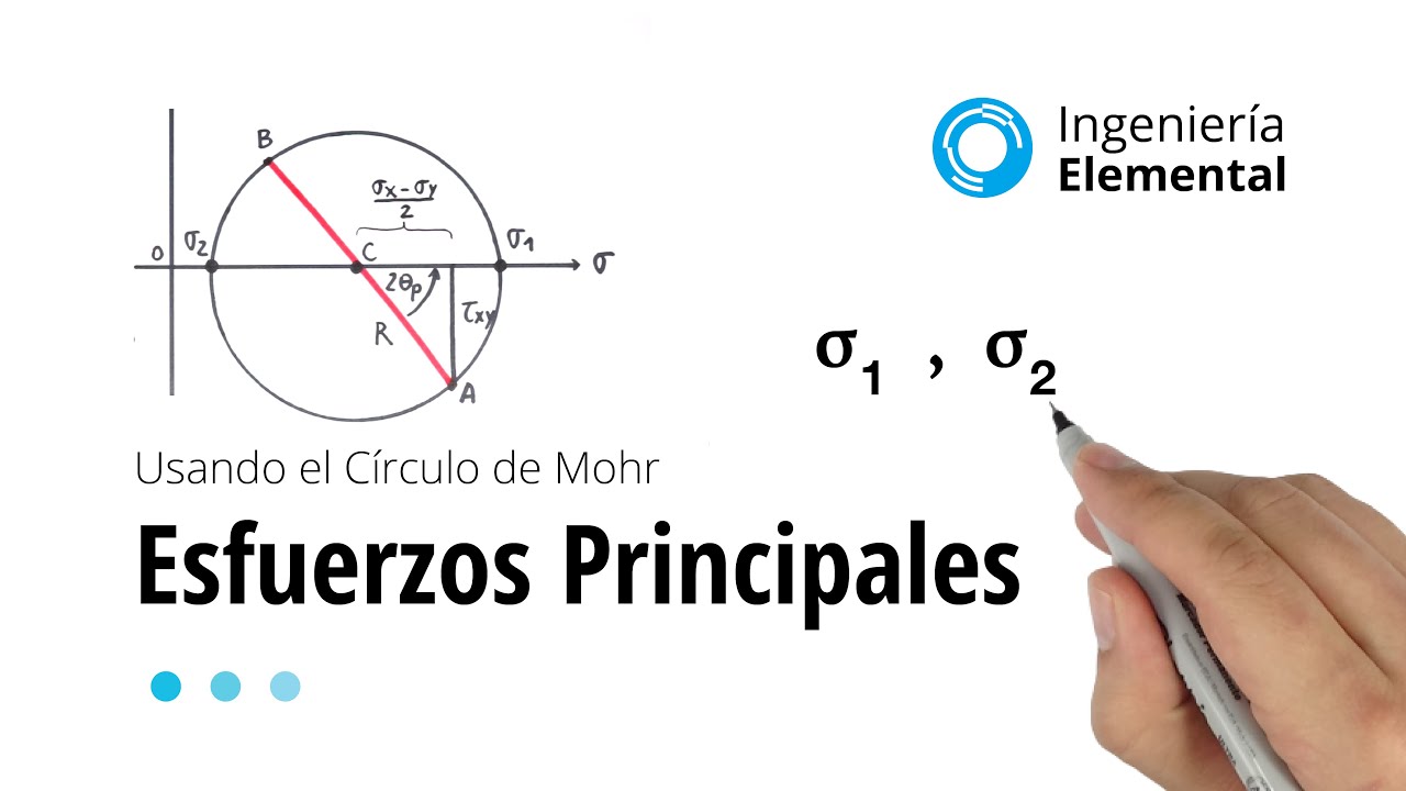 El Círculo de Mohr y los Esfuerzos Principales