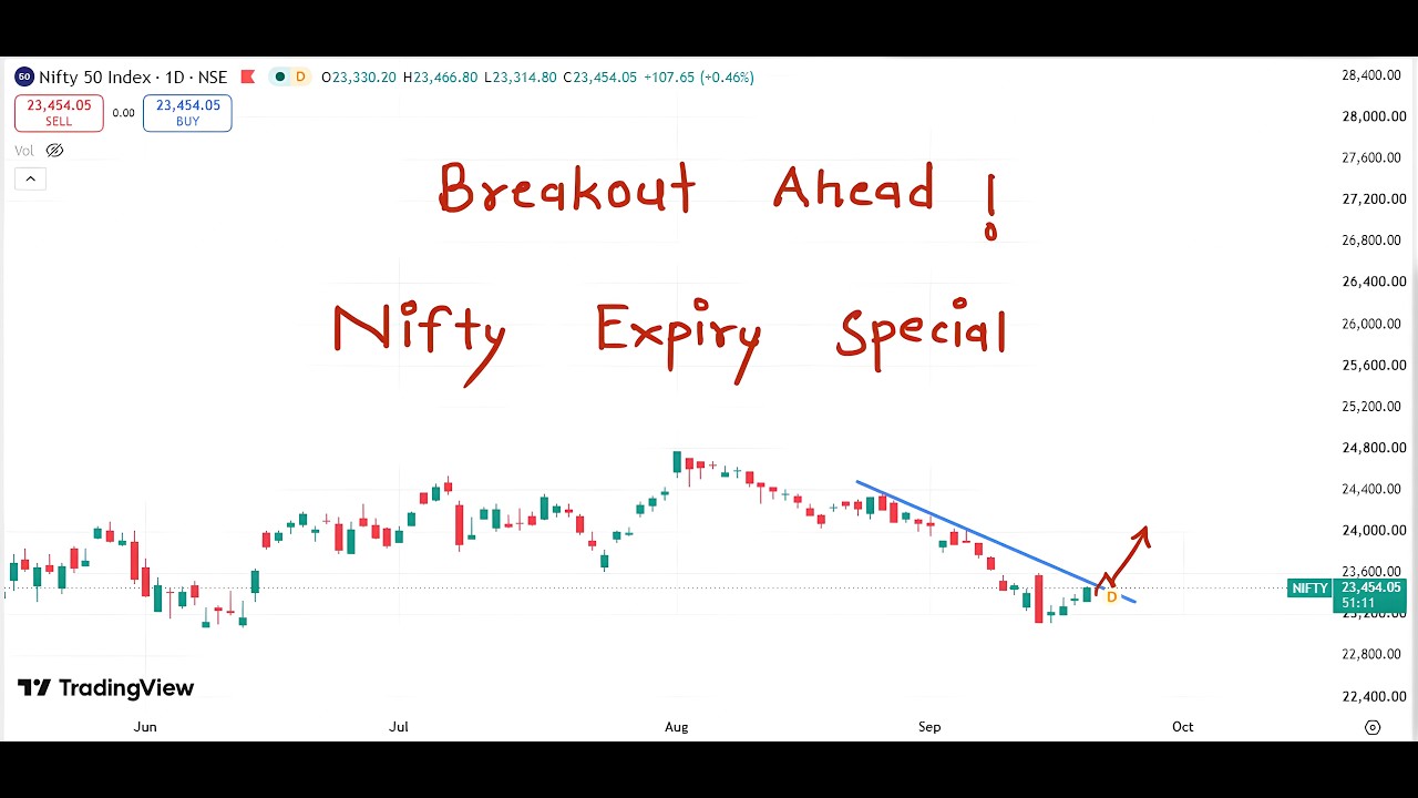 Nifty Prediction For Tomorrow 22 September 2026 | Tomorrow Nifty Analysis
