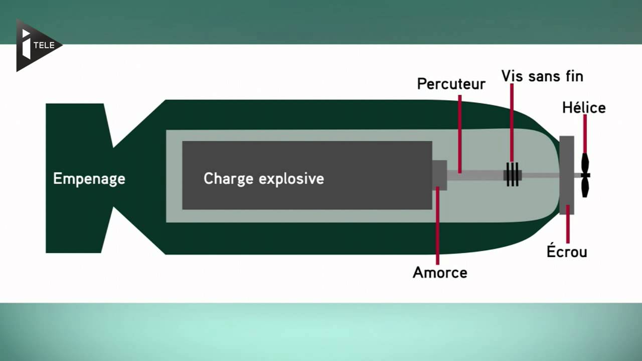 Evacuation et déminage de bombes à Noisy-le-sec