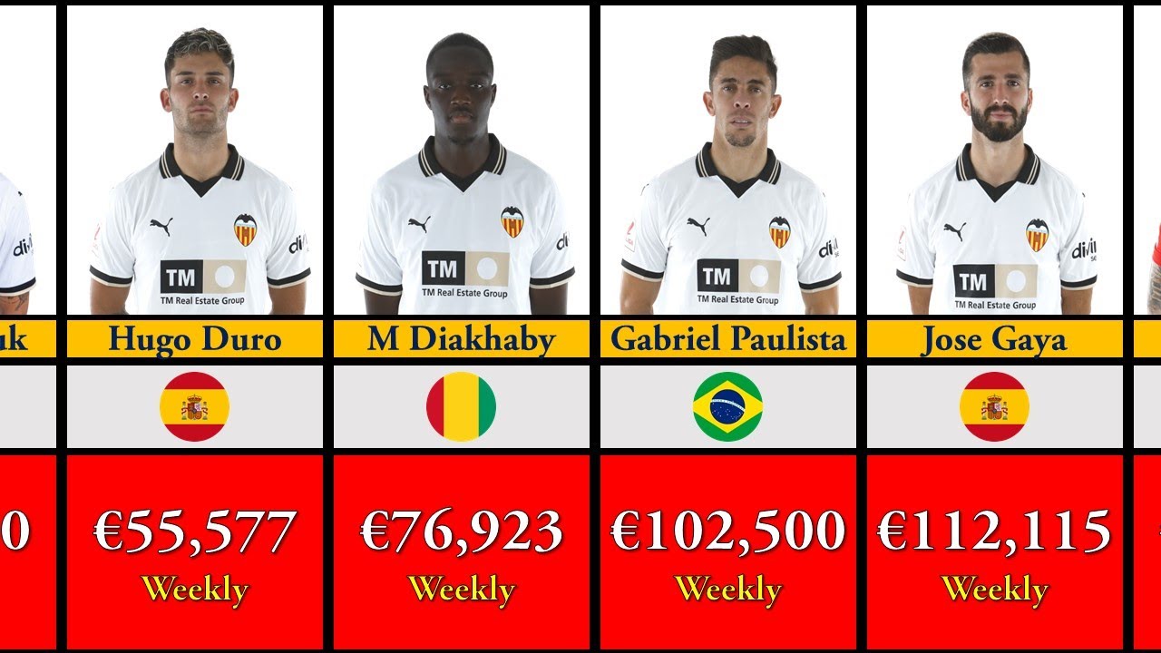 Valencia FC 2023-24 Player Salaries | Top-Earning Stars Revealed!