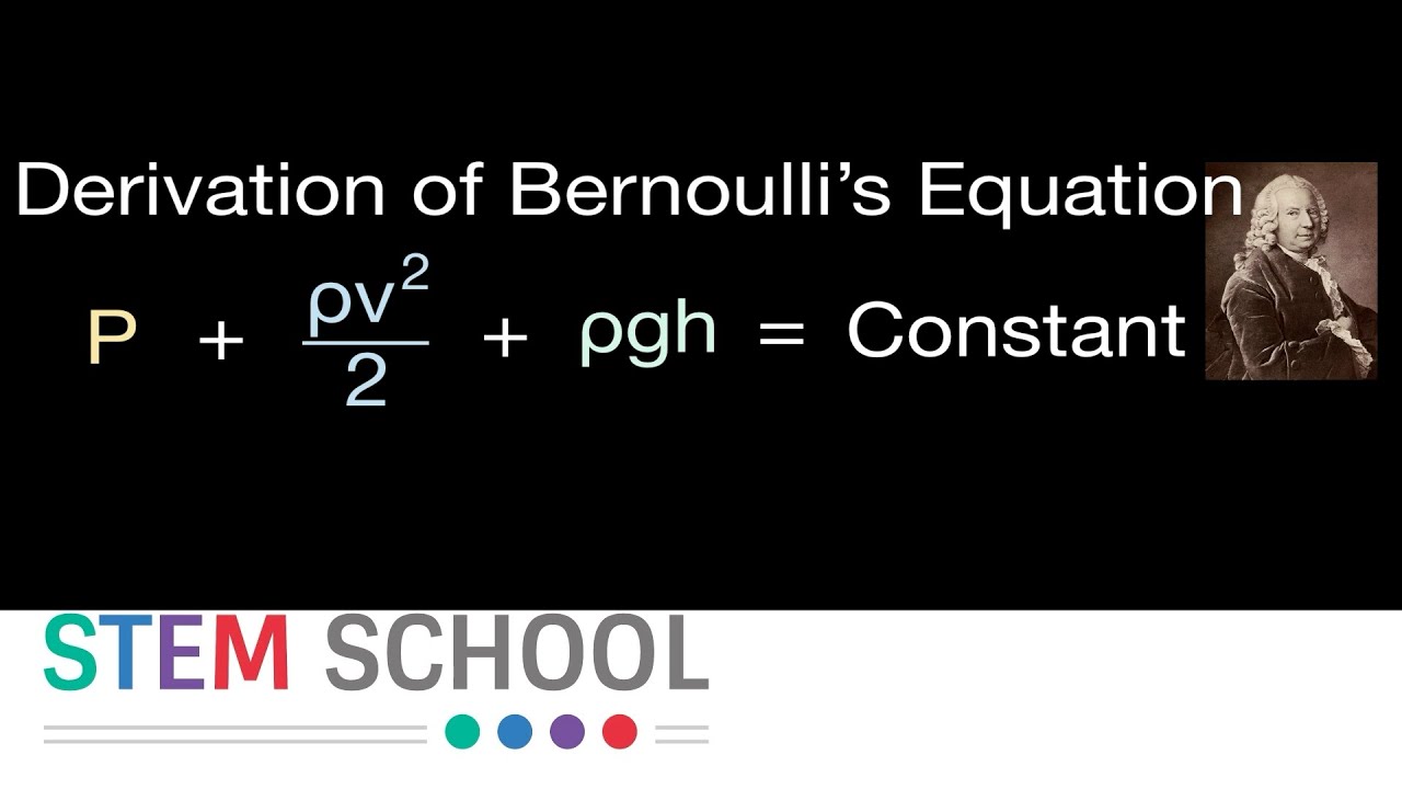 Derivation of Bernoulli’s Equation  - Fluid Dynamics