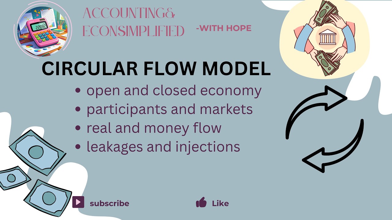 Circular Flow Explained + ESSAY - CAPS Economics (Simplified)