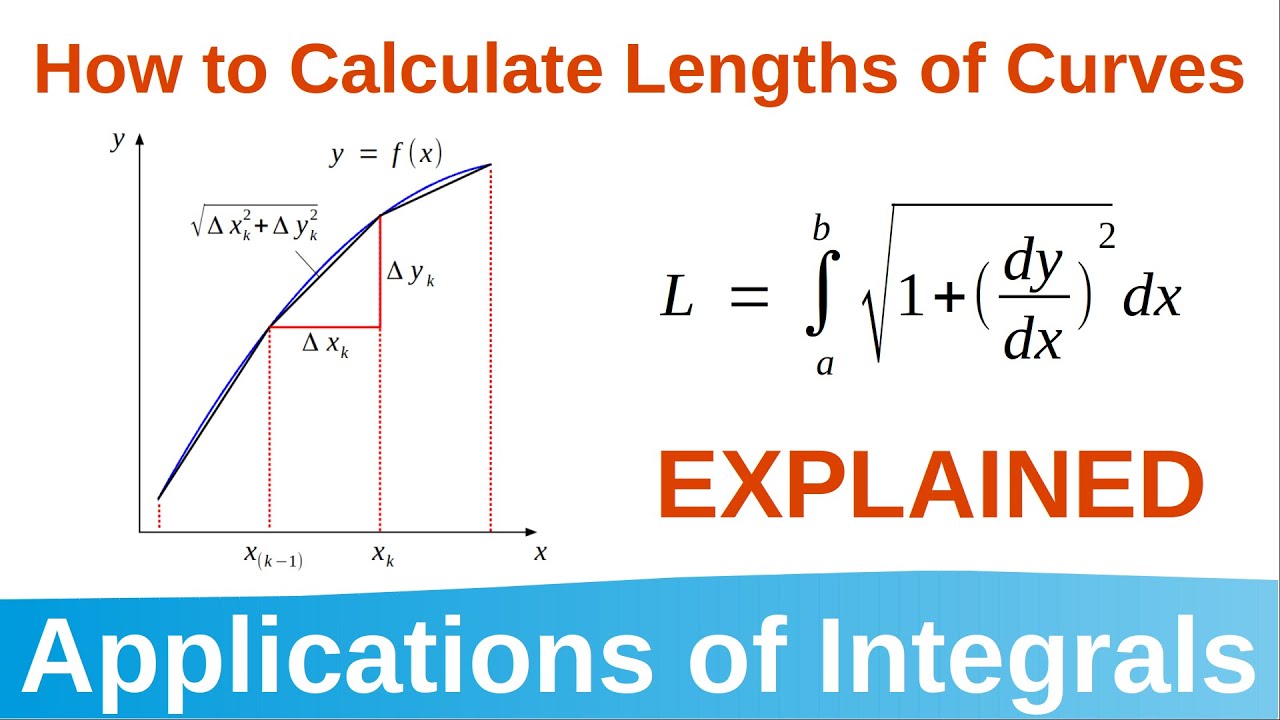 6.5 How to Calculate the Length of a Curve Explained | Applications of Integrals