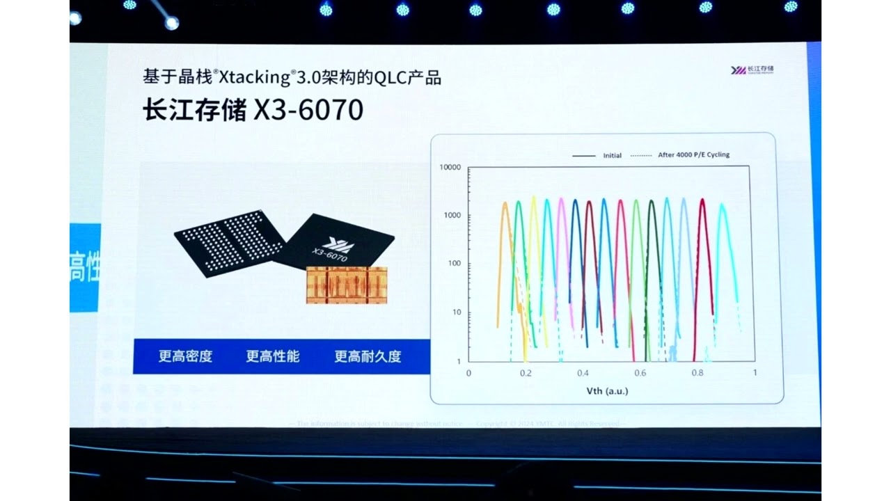 YMTC Claims its 3D QLC NAND Offers Endurance Comparable to 3D TLC NAND