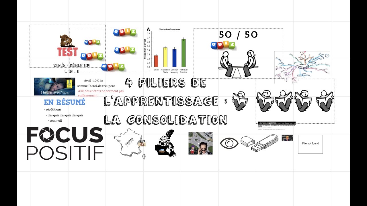 Focus Positif - 4 piliers de l'apprentissage - la consolidation