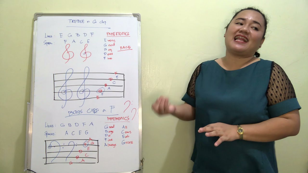 Treble & Bass Clefs G clef F clef Teaching Demonstration