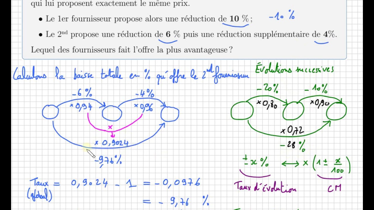 taux d'évolutions successifs • pourcentage % • Collège seconde STMG • Le moins cher • collège Lycée
