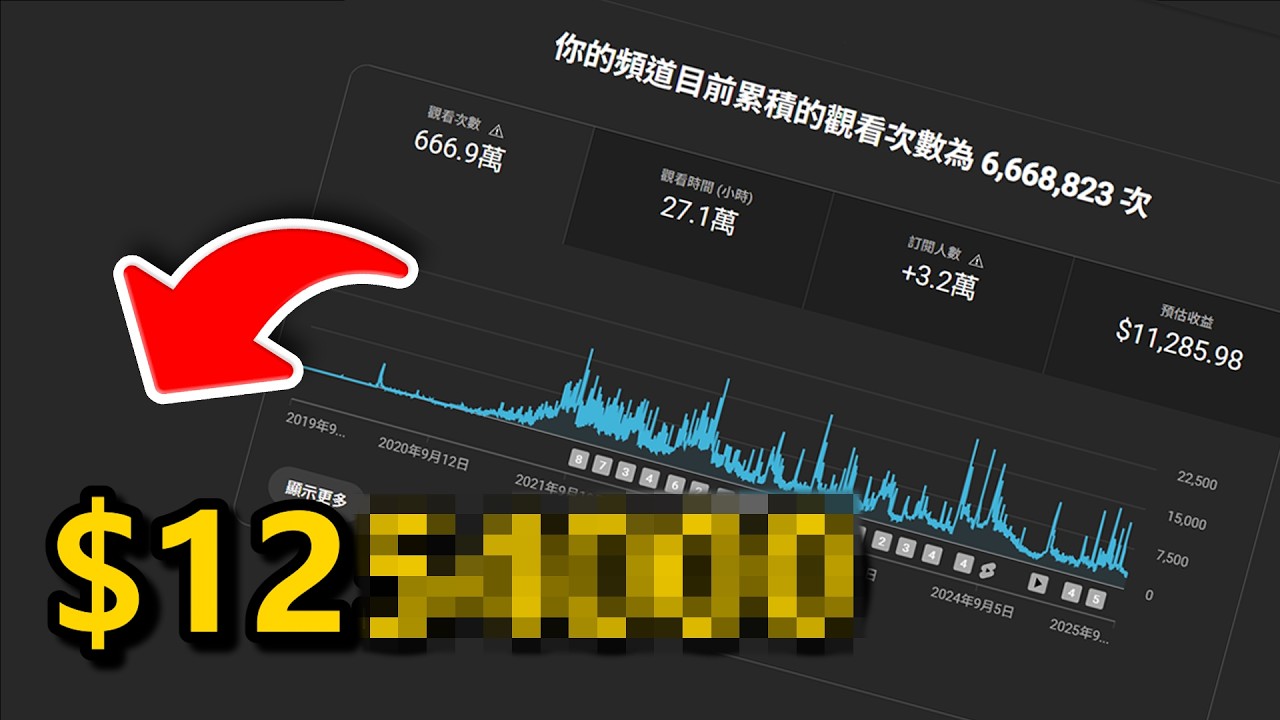 18歲，我靠Youtube賺了100萬 Ft. ASUS V16 | (3萬訂閱露臉)