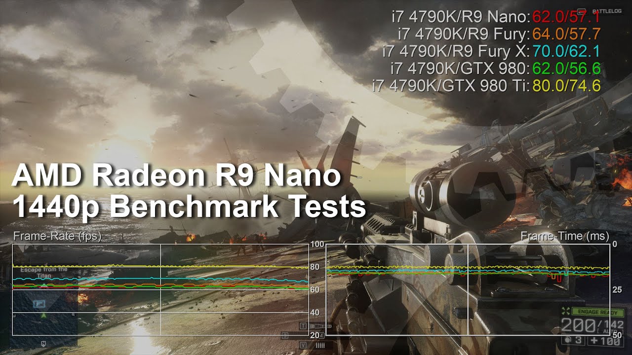 AMD Radeon R9 Nano 1440p Benchmarks vs Fury X/Fury/GTX 980 Ti/GTX 980