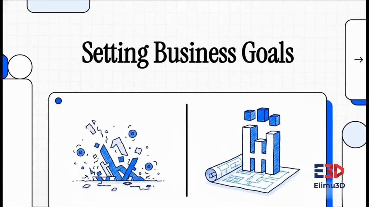 Factors to Consider When Setting Goals for a Business