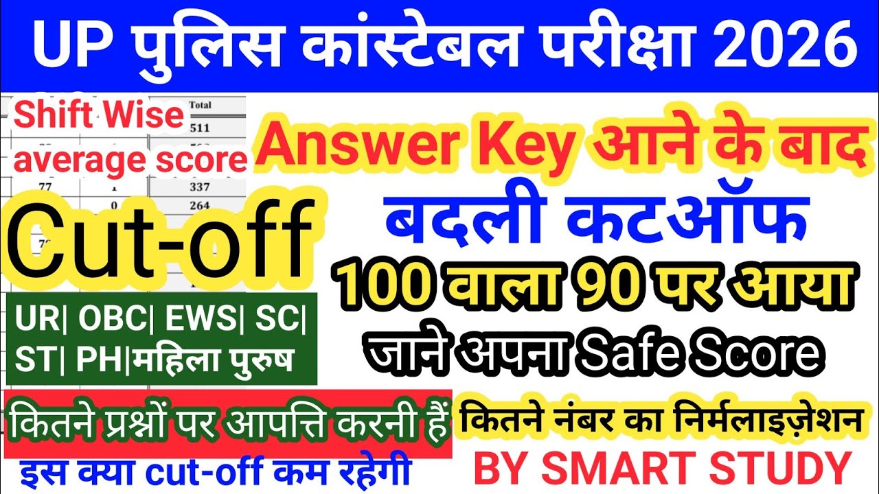 UP Police Constable 2026 Safe Score | Shift Wise Normalization Full Analysis | Male/Female Cut Off
