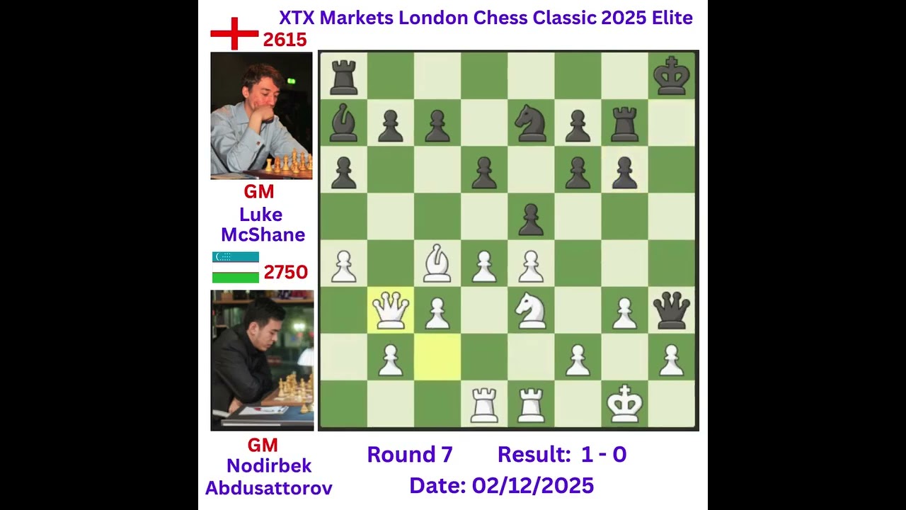 GM Nodirbek Abdusattorov is unstoppable! 🔥 XTX Markets London Chess Classic 2025
