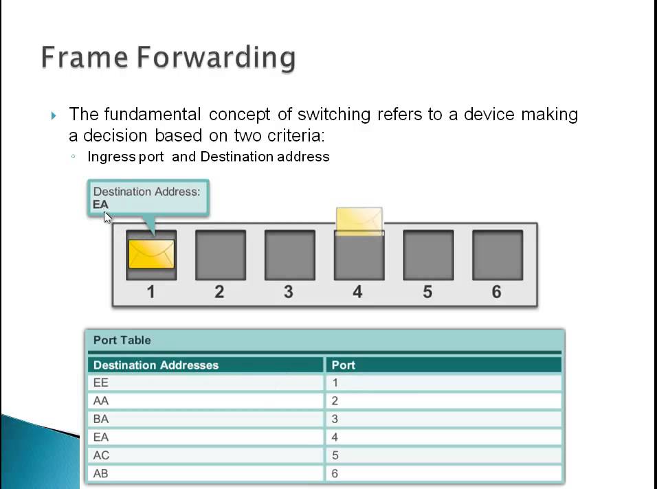 CCNA Semester 2 Day 1 - Part 1