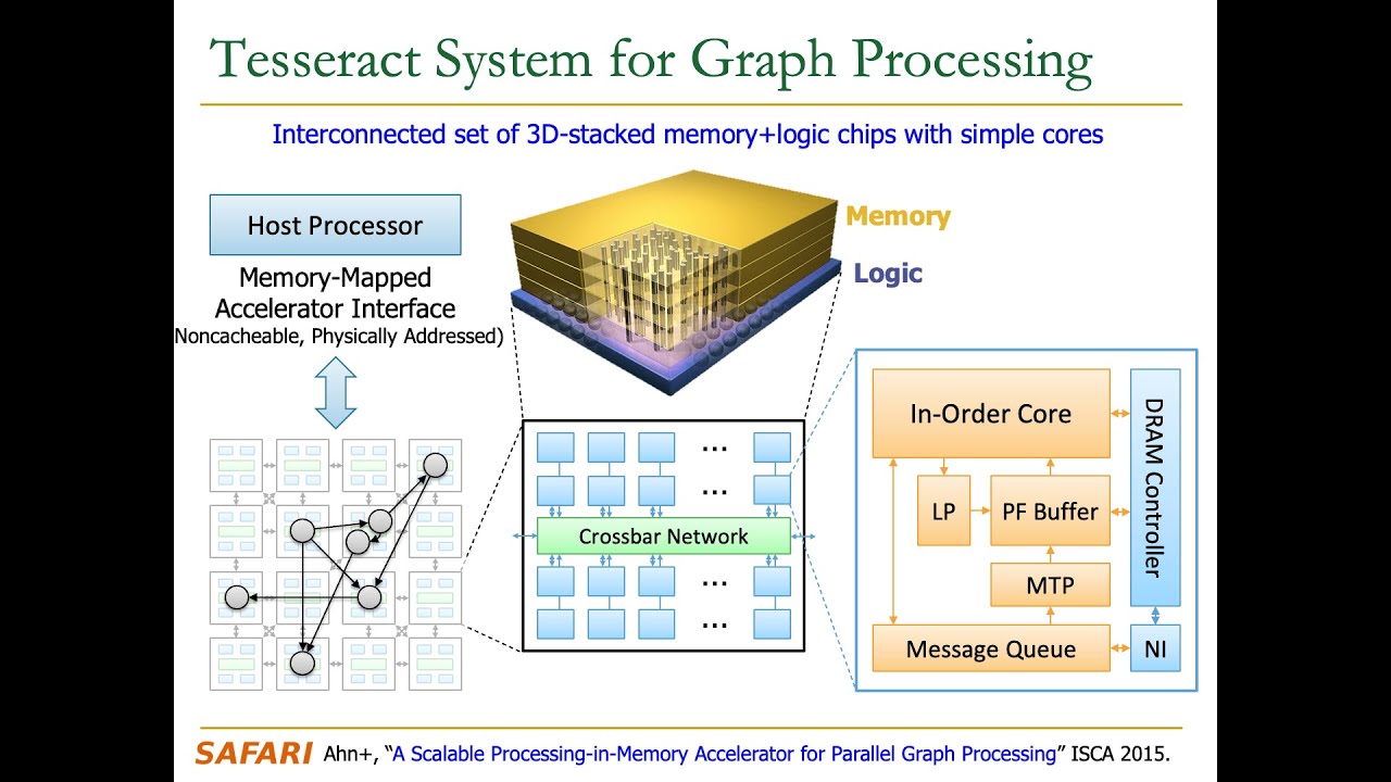 Computer Architecture - Lecture 3: Processing near Memory (Fall 2023)