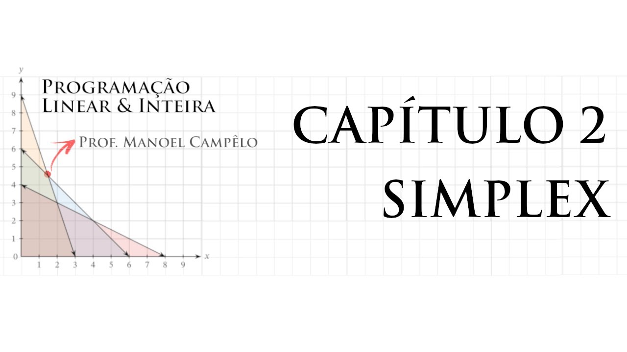 Aula 3  - Cap&iacute;tulo2  - Simplex (introdu&ccedil;&atilde;o)