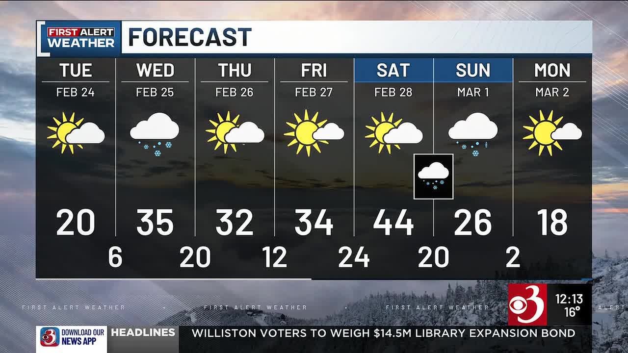 Calm ahead of light snow on Wednesday