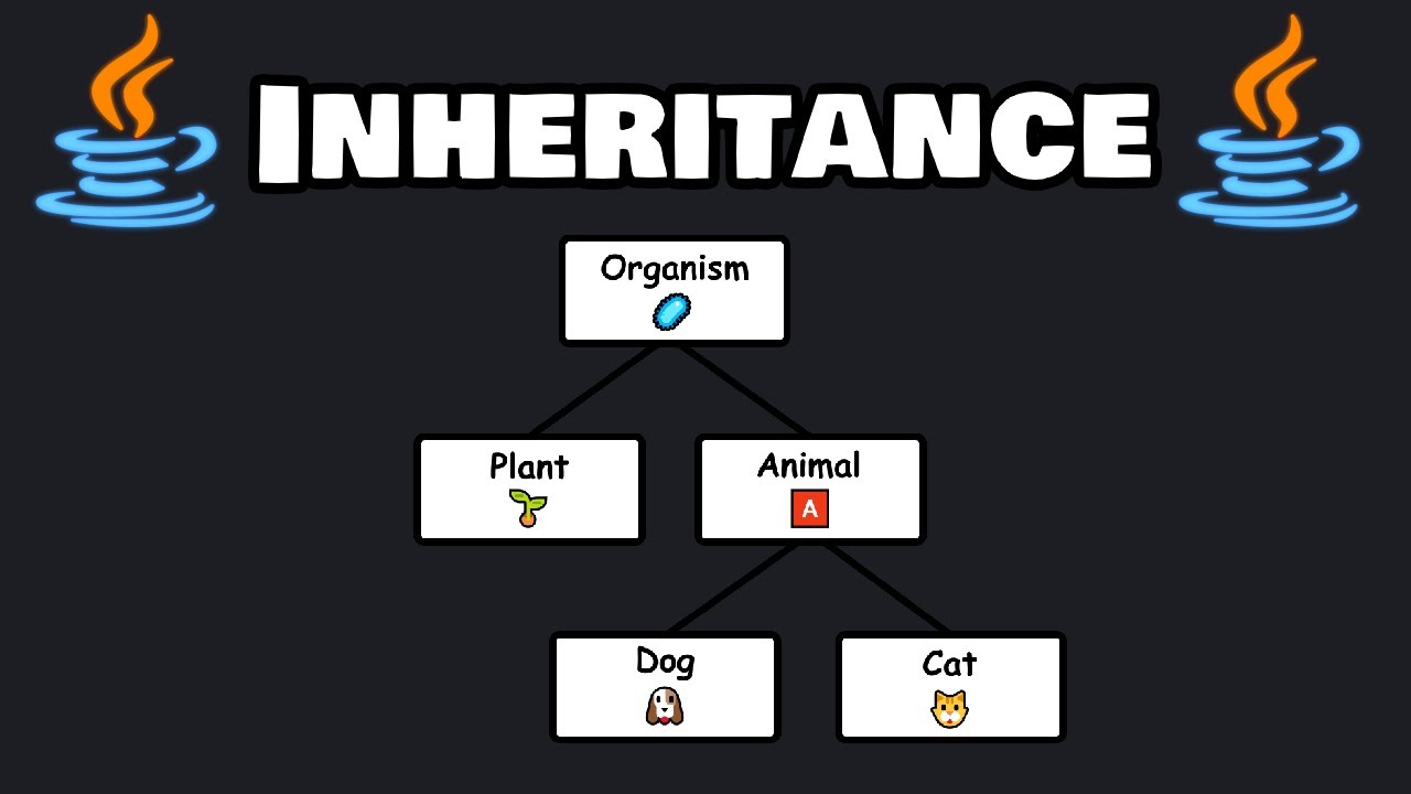 Learn Java inheritance in 9 minutes! 👨&zwj;👧&zwj;👦