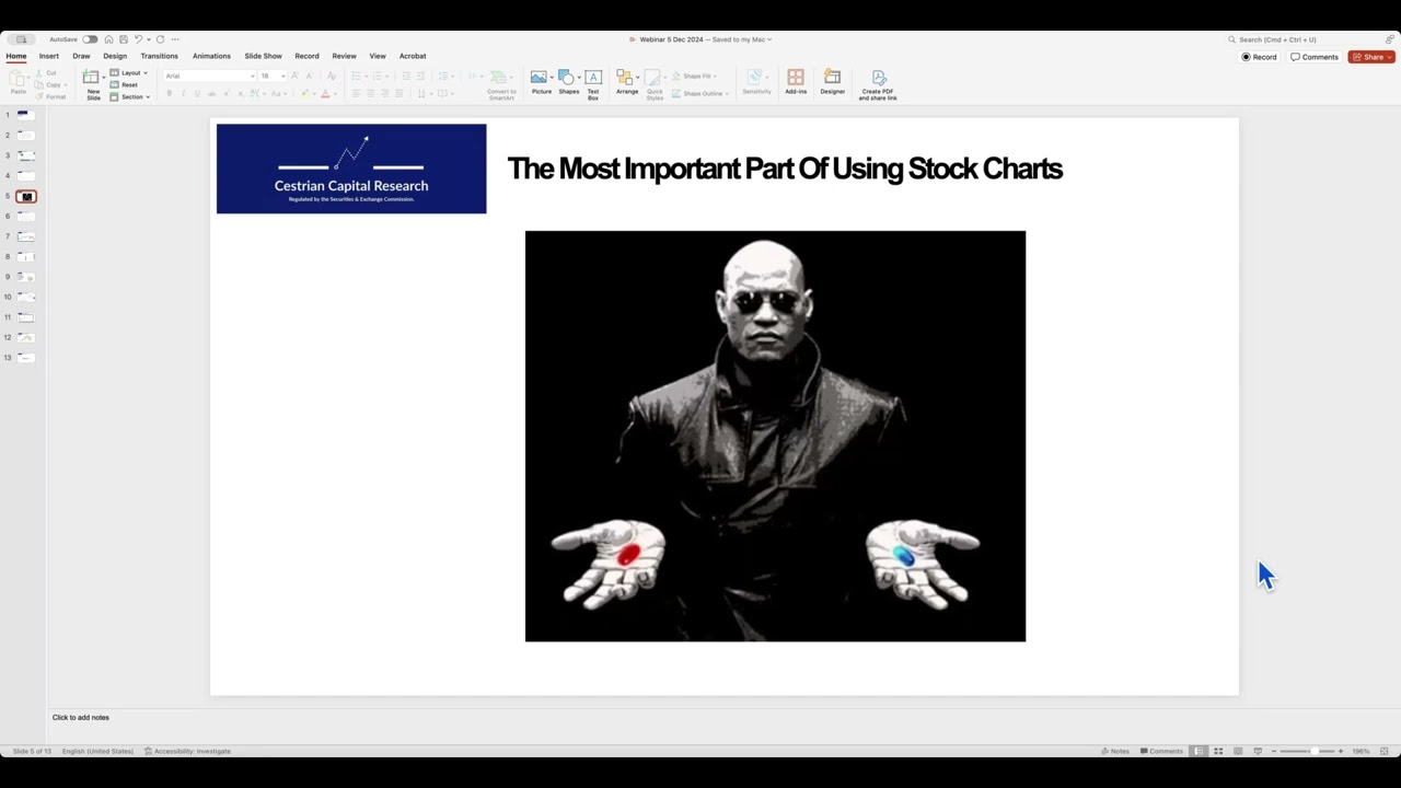How To Make Money With Stock Charts
