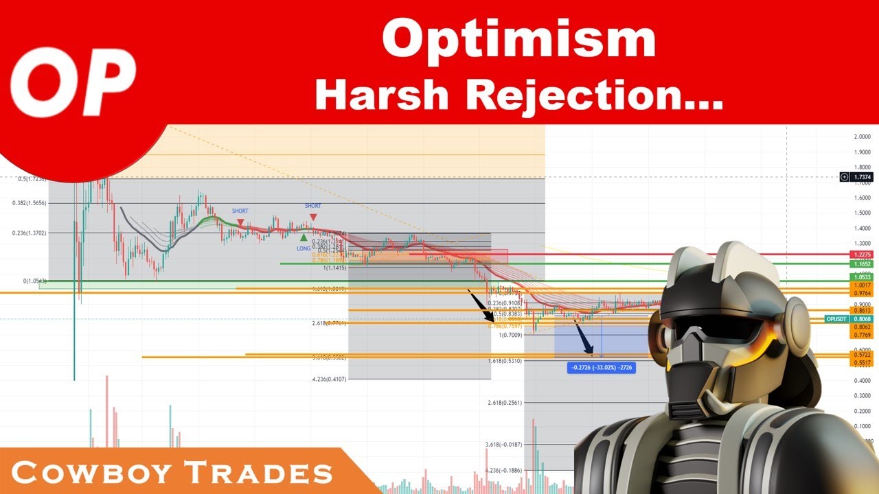 Optimism OP: Harsh Rejection